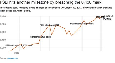 philippine stock prices today.